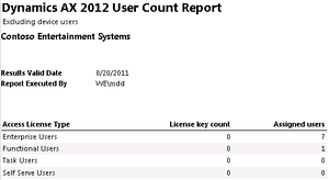 Named User Count Report
